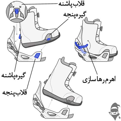 بایندینگ های Burton Step On