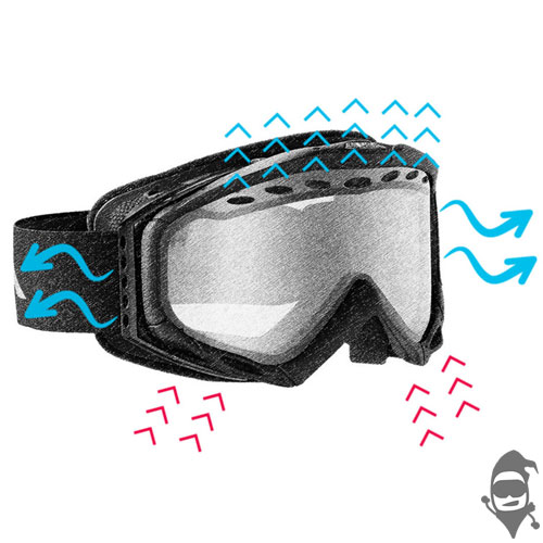 Goggles یا عینک حفاظ دار اسکی و اسنوبرد