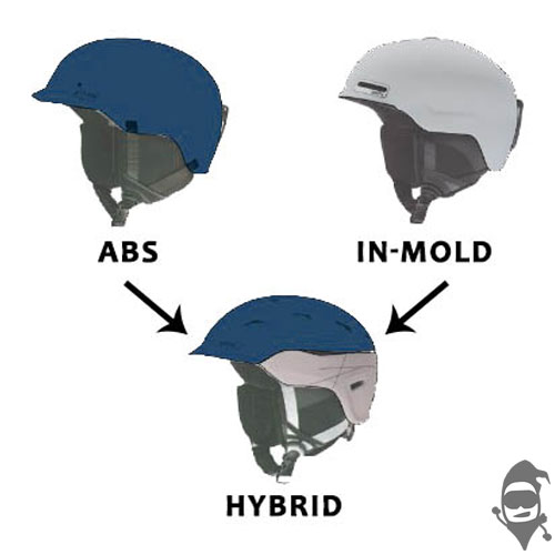 Helmet یا کلاه ایمنی اسکی و اسنوبرد