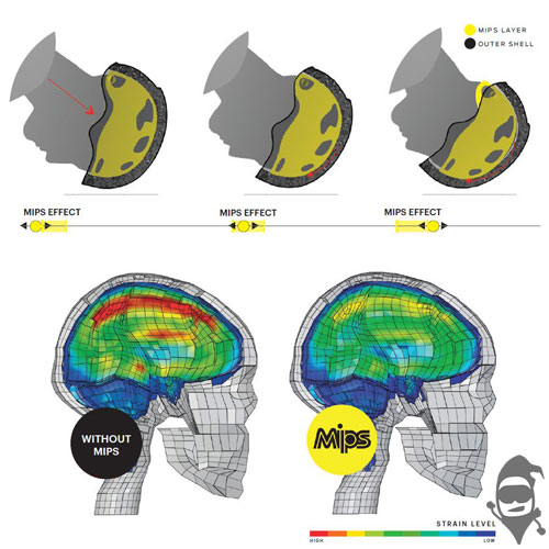 Helmet یا کلاه ایمنی اسکی و اسنوبرد