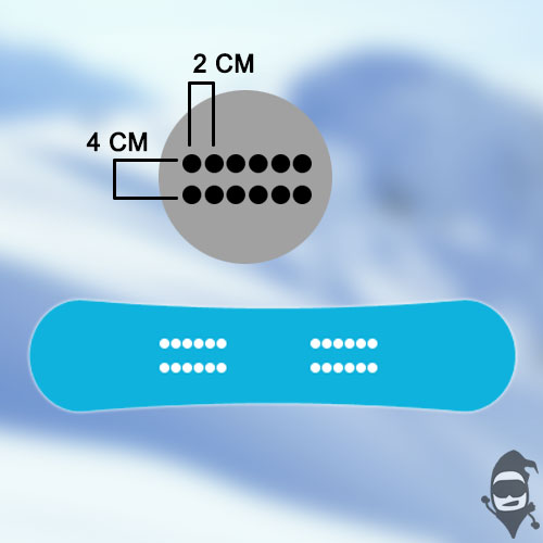 مانت های اسنوبرد : Snowboard Mounting Systems